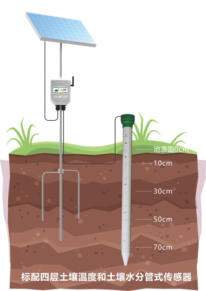 土壤剖面水分儀_副本.jpg 土壤剖面水分儀_副本.jpg